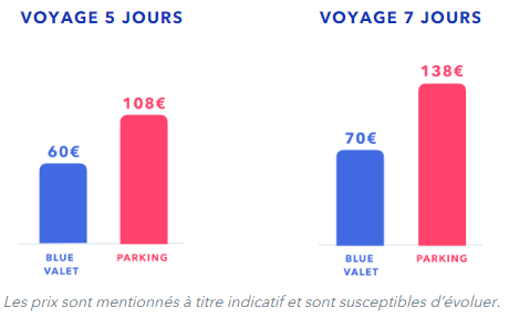 tarifs du parking de l'aéroport de Toulouse